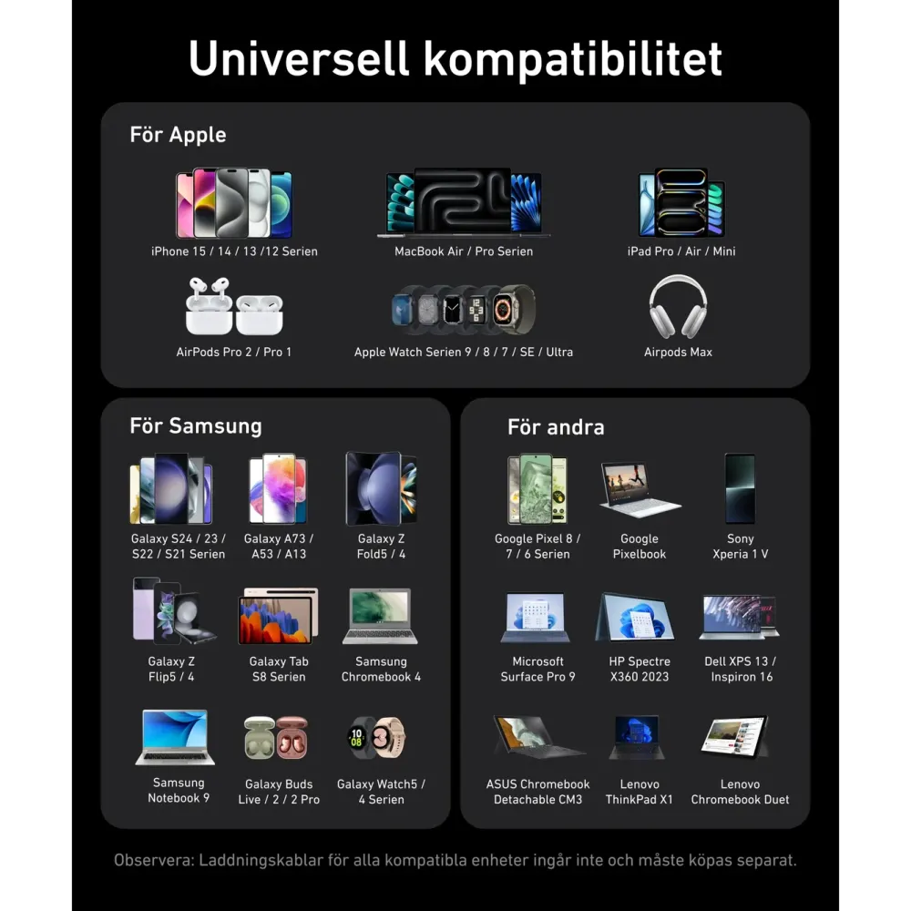 Anker Hjemmekontor|Mobiltelefonladere|Prime Charger 200W