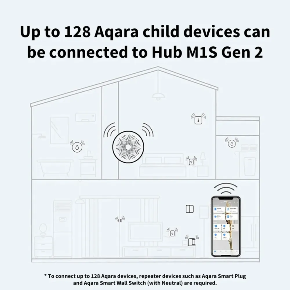 Aqara Kontroller|Hub M1S Gen 2 Hvit