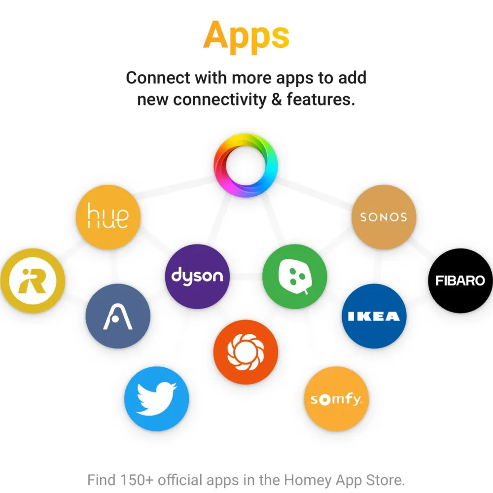 Athom Kontroller|Homey Bridge Smarthjemkontroller
