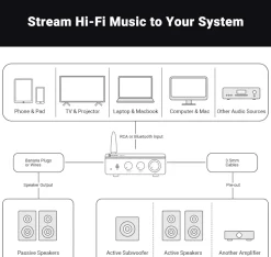 Fosi Audio Foto Og Video|Rengjøring|BT20A Pro stereoforsterker 2x100 W med Bluetooth
