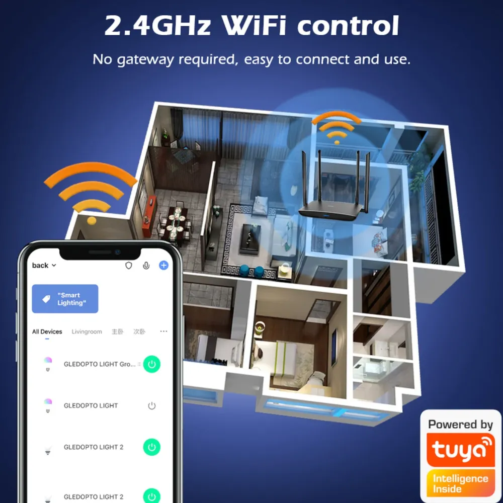 Gledopto Kontroller|RGB+CCT Wifi-kontroller for LED-list