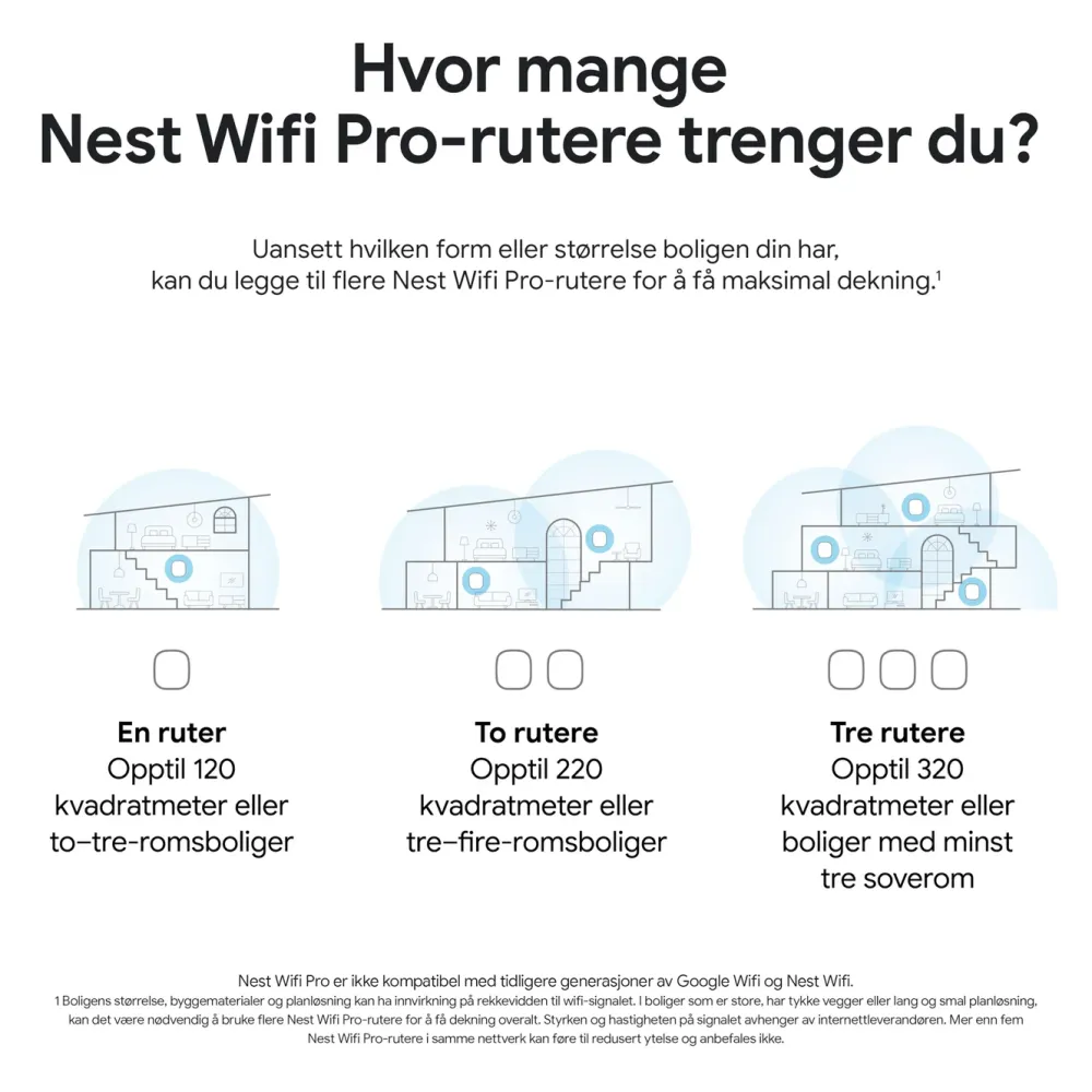 Google Nest Mesh|Wifi-Routere|Wifi Pro AXE4200 1-pk.
