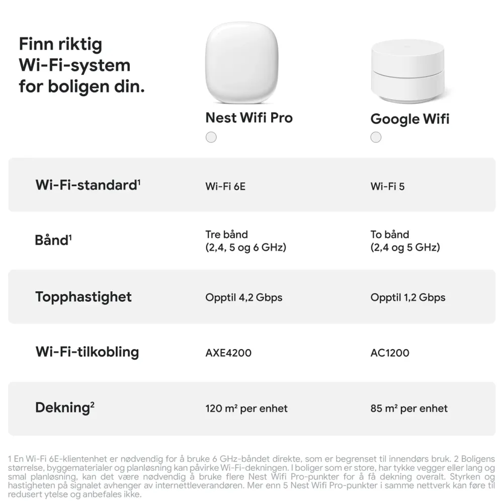 Google Nest Mesh|Wifi-Routere|Wifi Pro AXE4200 1-pk.