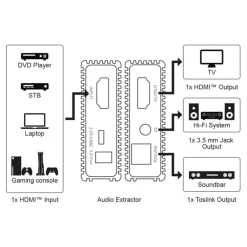 Kjell Lagring|Tegnebrett|HDMI-extractor