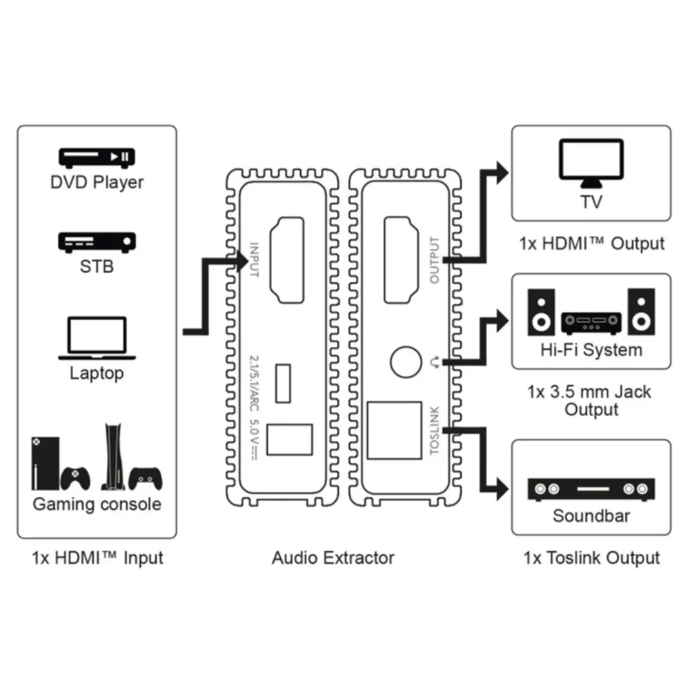 Kjell Lagring|Tegnebrett|HDMI-extractor
