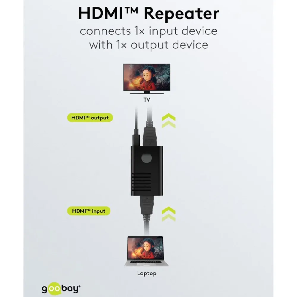 Kjell Hdmi|Kabler Og Adaptere|HDMI-repeater 4K @ 60 Hz