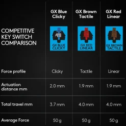 Logitech G Tastatur|Gaming Tastatur|Pro Mekanisk tastatur