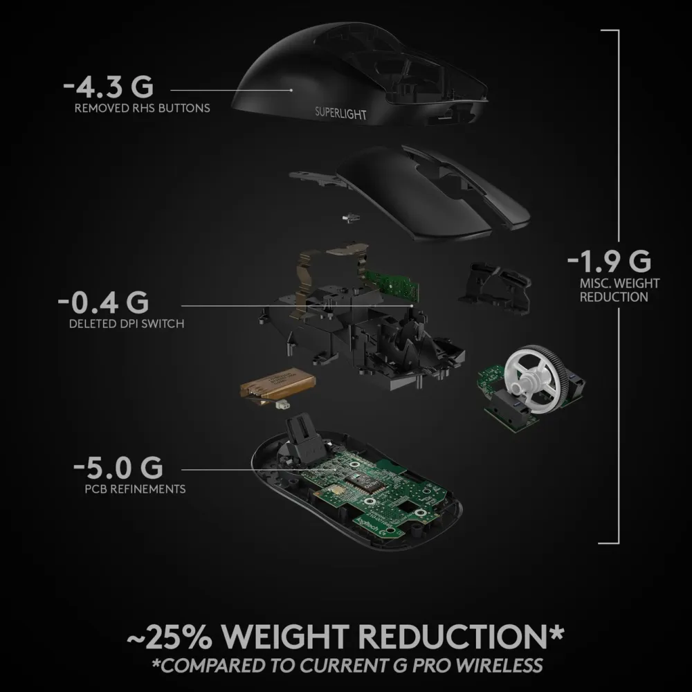 Logitech G Gaming Mus|Datamus|Pro X Superlight Trådløs gamingmus