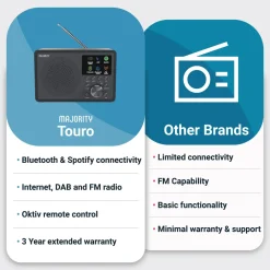 Majority Musikkspiller Og Radio|Touro Internet Radio med Wi-Fi og AM/FM
