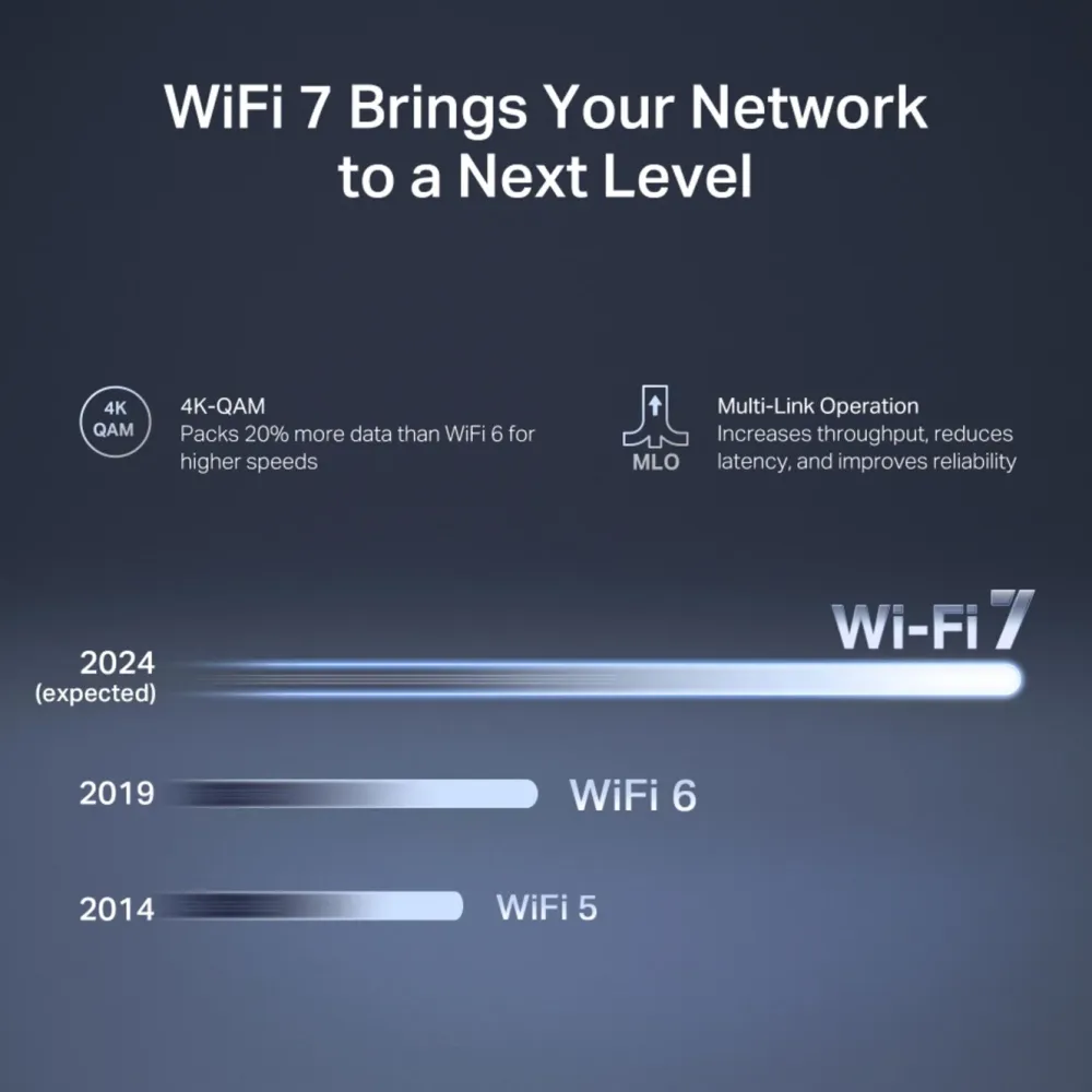 Mercusys Wifi-Routere|MR27BE Dual-Band Wifi 7-ruter