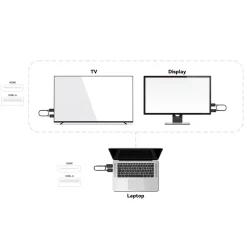 MiniX Hdmi|Kabler Og Adaptere|Neo H1 HDMI til HDMI trådløs displaydongel