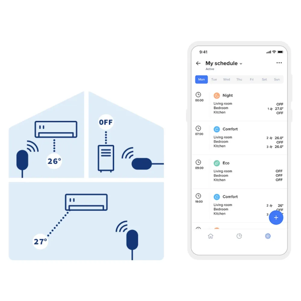 Netatmo Inneklima|Temperaturkontroll|AC-controller Fjernstyring for luftvarmepumpe og AC