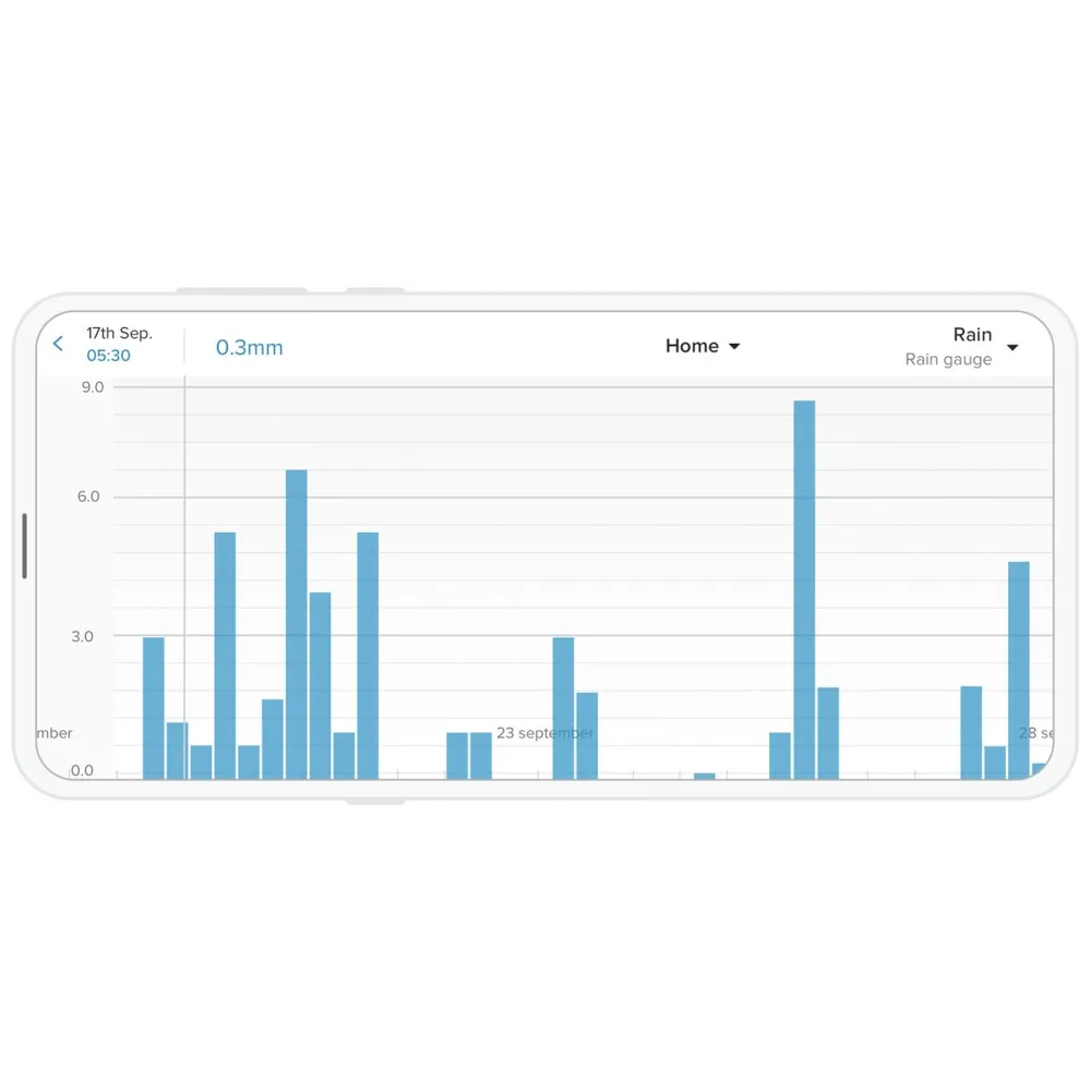 Netatmo Termometer Og Hygrometere|Værstasjoner|Regnsensor for værstasjon