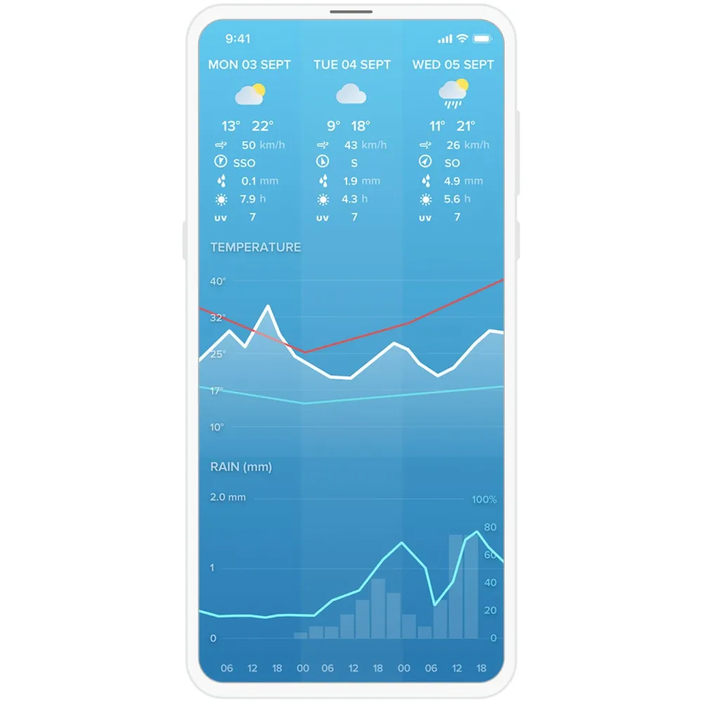 Netatmo Termometer Og Hygrometere|Værstasjoner|Weather Station Smart værstasjon