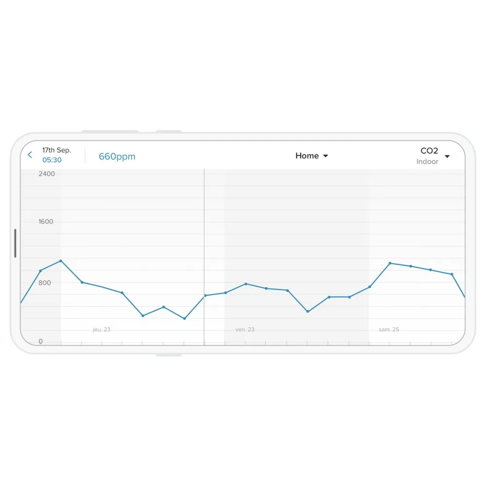 Netatmo Termometer Og Hygrometere|Værstasjoner|Weather Station Smart værstasjon