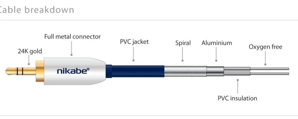 Nikabe Kabler Og Adaptere|Lyd- & Videokabler|Lydkabel med 3,5 mm-kontakt 1,0 m