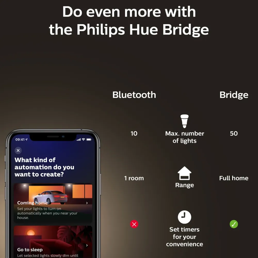 Philips Hue Smart Belysning|Smart Belysning|Filament A60 E27 Smart LED-pære 550 lm