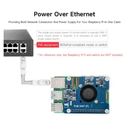 Kjell Raspberry Pi|PoE+ Hat for Raspberry Pi 5