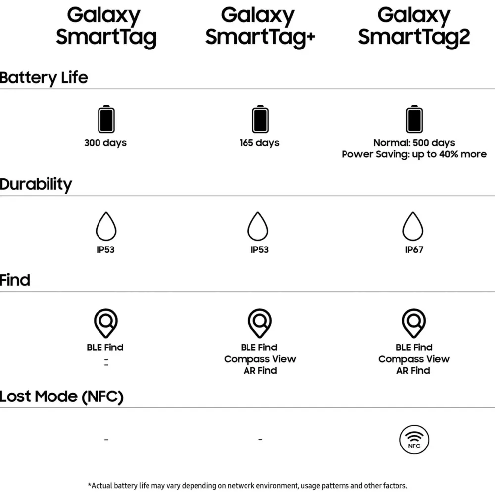 Samsung Gps|SmartTag2 4-pk