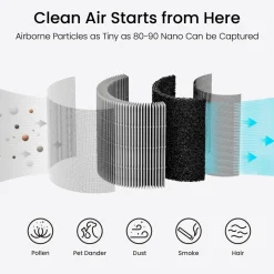 Smartmi Inneklima|Air Purifier P1 Husdyrfilter til luftrenser