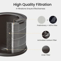 Smartmi Inneklima|Air Purifier P1 Husdyrfilter til luftrenser