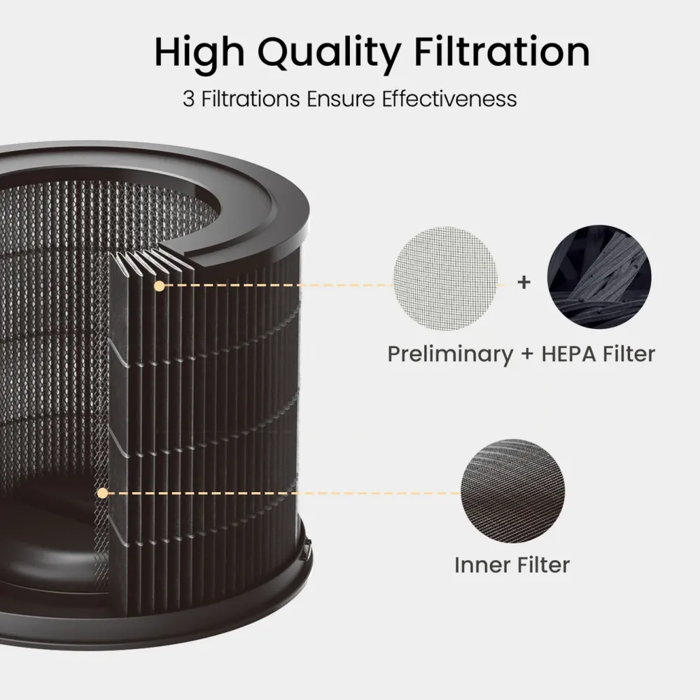 Smartmi Inneklima|Air Purifier P1 Pollenfilter til luftrenser