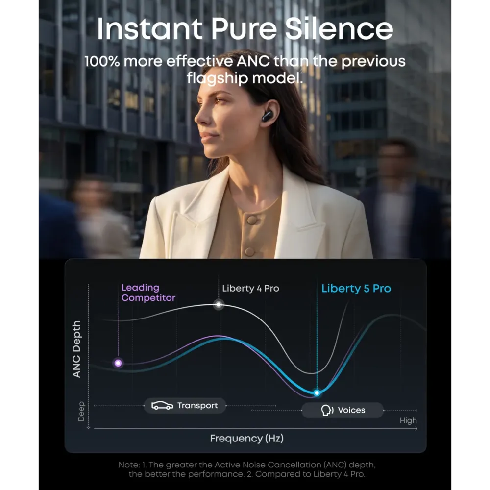 Soundcore Hodetelefoner Og Hodesett|Liberty 5 Pro trådløse in-ear-hodetelefoner