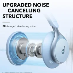 Soundcore Hodetelefoner Og Hodesett|Space One