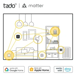 tado Inneklima|Temperaturkontroll|Smart Thermostat X (kablet)