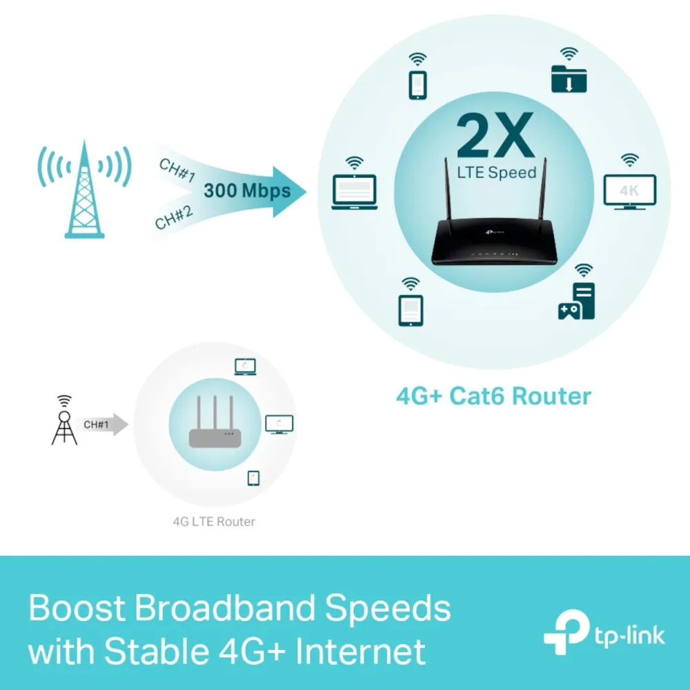 TP-Link Mobilt Bredbånd Og Rutere|Archer MR600 4G+-ruter AC1200