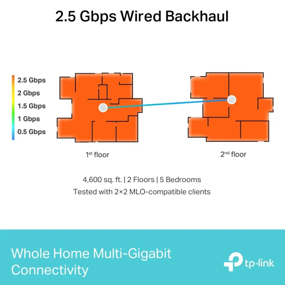 TP-Link Mesh|Wifi-Routere|Deco BE65 Mesh-ruter med Wifi 7 BE9300 1-pk.