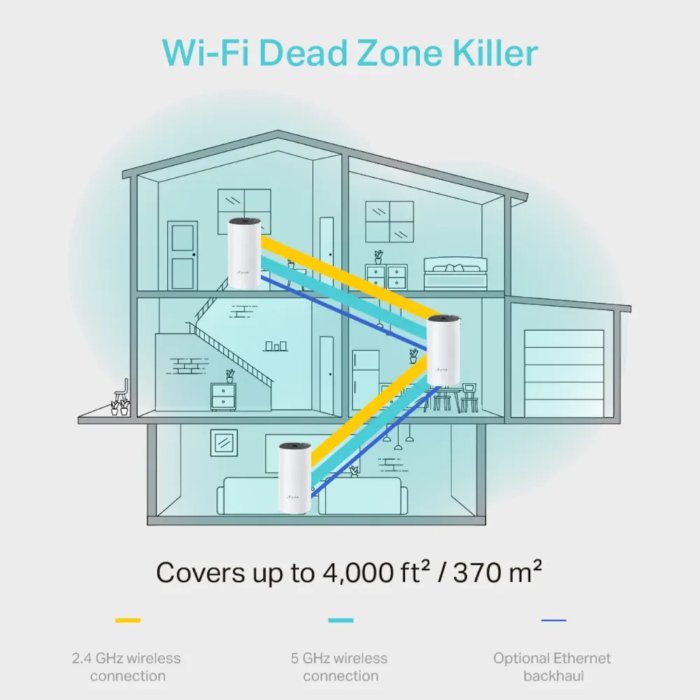 TP-Link Mesh|Mobilt Bredbånd Og Rutere|Deco M4 Mesh-system AC1200 3-pk.