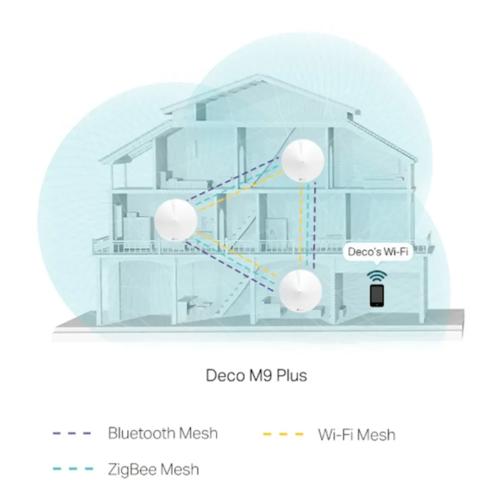 TP-Link Mesh|Wifi-Routere|Deco M9 Plus Mesh-system AC2200 3-pk.