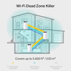 TP-Link Mesh|Wifi-Routere|Deco S7 Mesh-system AC1900