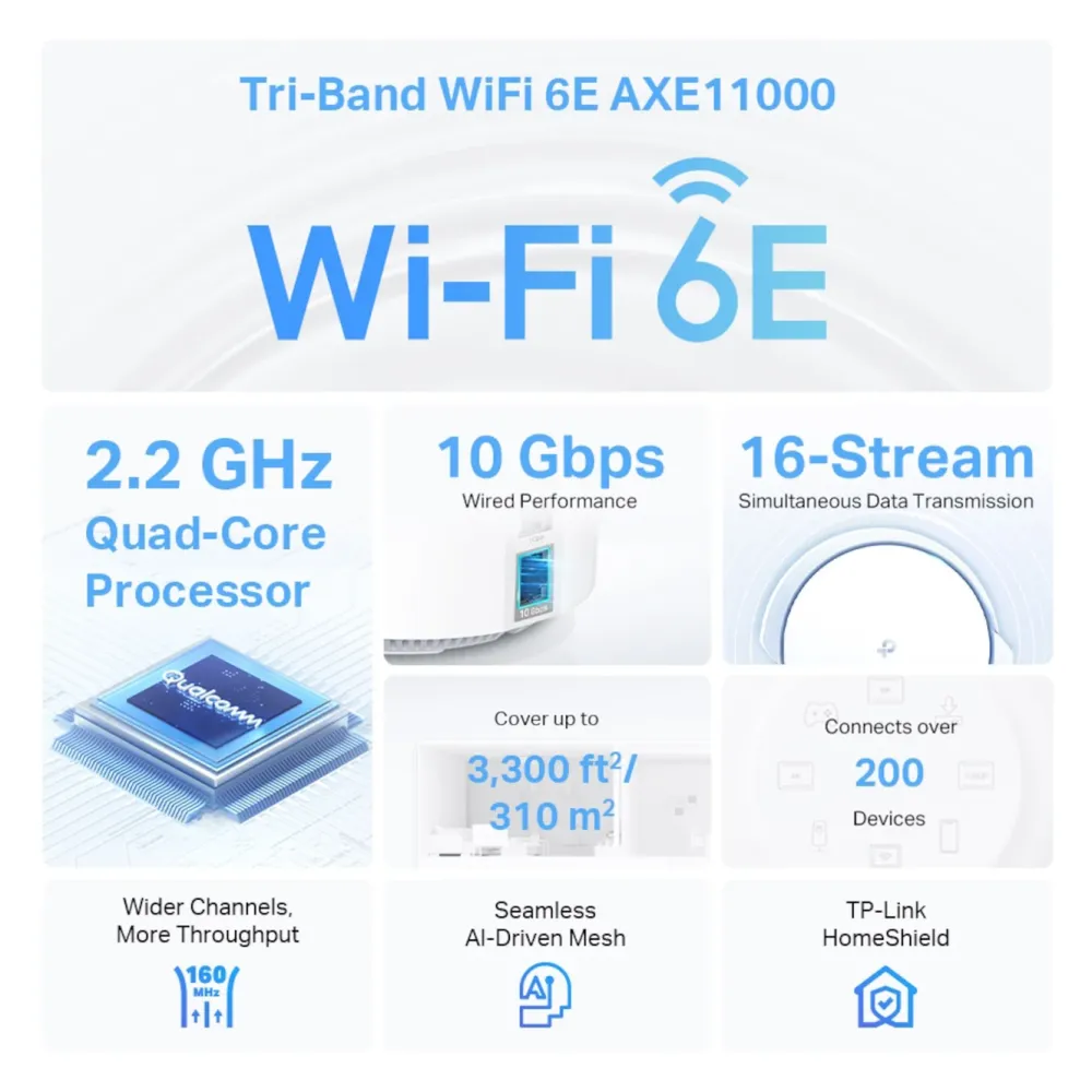 TP-Link Mesh|Wifi-Routere|Deco XE200 Mesh-ruter med Wifi 6E AXE11000 1-pk.