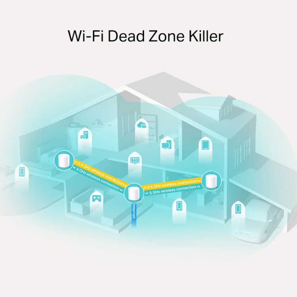 TP-Link Mesh|Wifi-Routere|Deco X20 Mesh-system AX1800 3-pk.