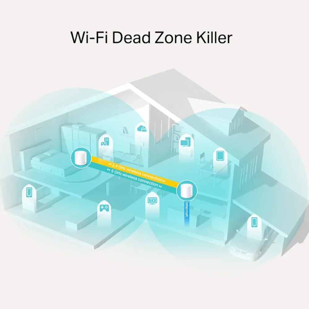 TP-Link Mesh|Wifi-Routere|Deco X20 Mesh-system AX1800 2-pk.