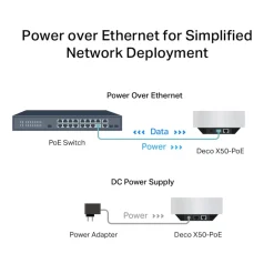 TP-Link Mesh|Wifi-Routere|Deco X50-PoE AX3000 3-pk.