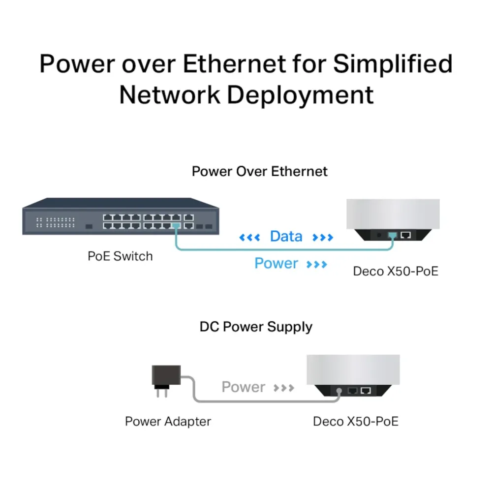 TP-Link Mesh|Wifi-Routere|Deco X50-PoE AX3000 1-pk.
