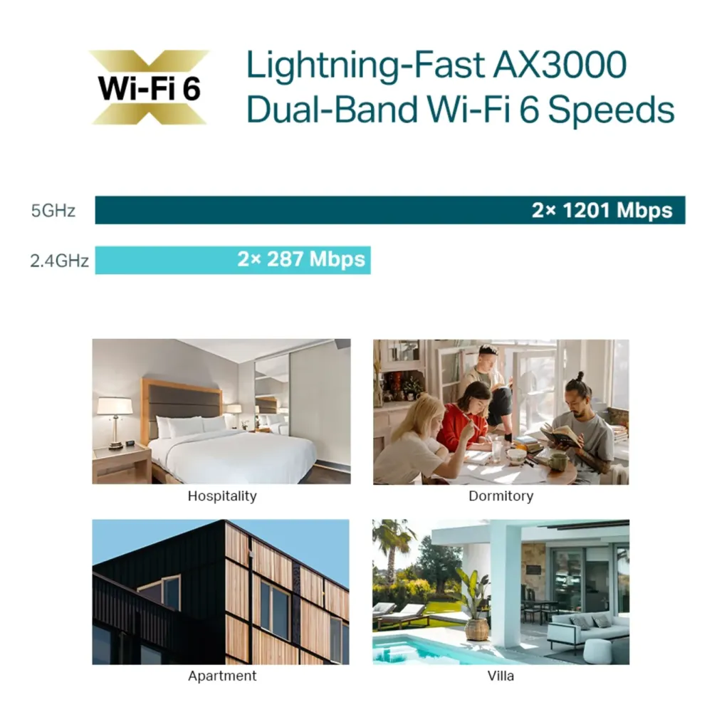 TP-Link Wifi-Forsterker|EAP650-Wall Aksesspunkt med Wifi 6 AX3000
