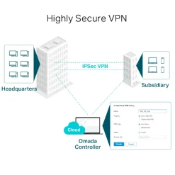 TP-Link Kablet Nettverk|Mobilt Bredbånd Og Rutere|ER605 (TL-R605) V2 Omada Gigabit VPN-ruter