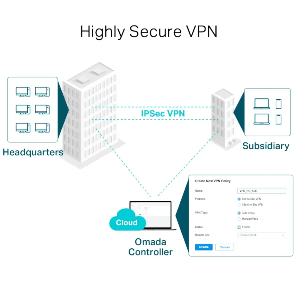 TP-Link Kablet Nettverk|Mobilt Bredbånd Og Rutere|ER605 (TL-R605) V2 Omada Gigabit VPN-ruter