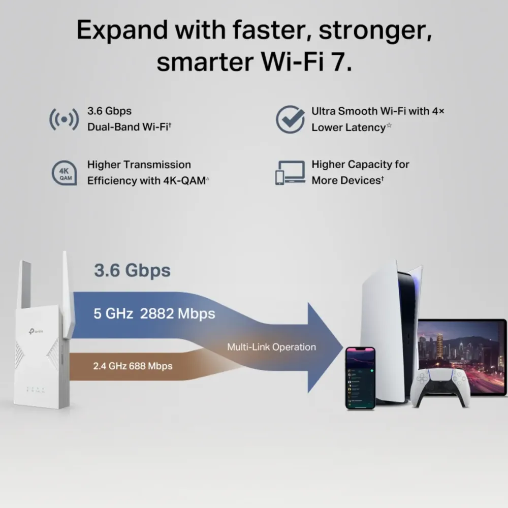 TP-Link Mobilt Bredbånd Og Rutere|Nettverkskabler|RE235BE – WiFi 7 BE3600-extender