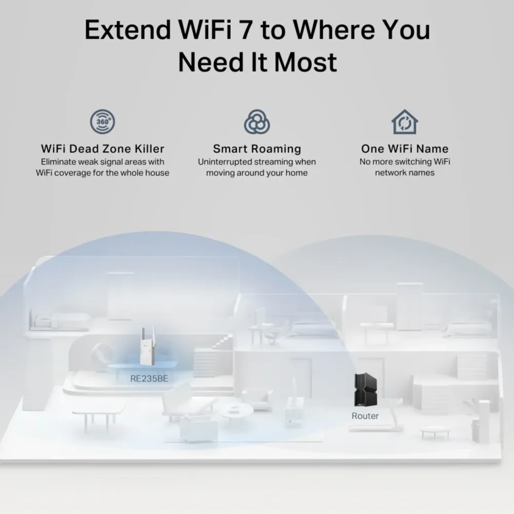 TP-Link Mobilt Bredbånd Og Rutere|Nettverkskabler|RE235BE – WiFi 7 BE3600-extender