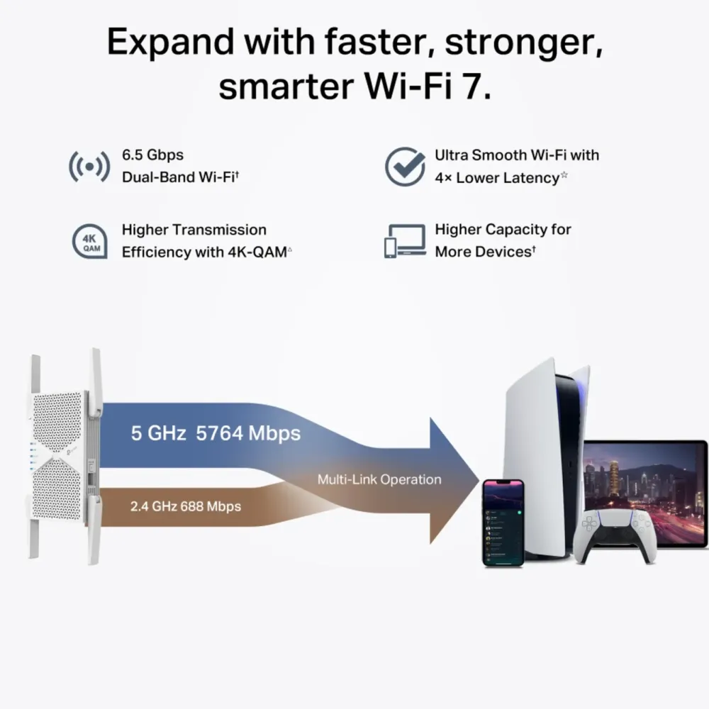 TP-Link Wifi-Forsterker|RE405BE Wi-Fi 7-repeater BE6500 BE6500