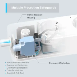 TP-Link Fjernstrømbryter|Tapo P300 Smart grenuttak med USB-porter