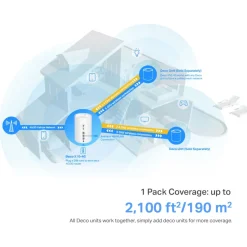 TP-Link Mesh|Mobilt Bredbånd Og Rutere|X10-4G 4G+-ruter AX1500