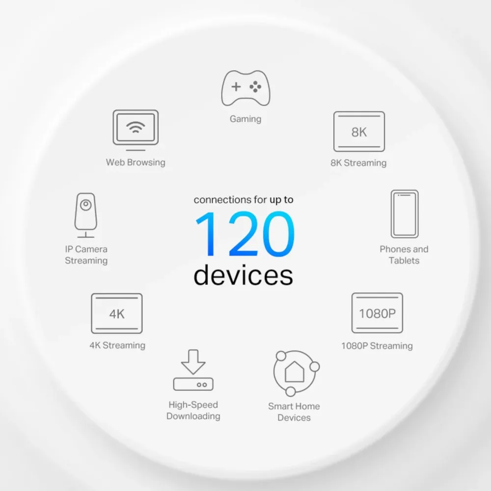 TP-Link Mesh|Mobilt Bredbånd Og Rutere|X10-4G 4G+-ruter AX1500