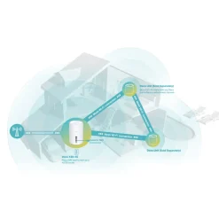 TP-Link Mesh|Mobilt Bredbånd Og Rutere|X20-4G 4G+-ruter AX1800