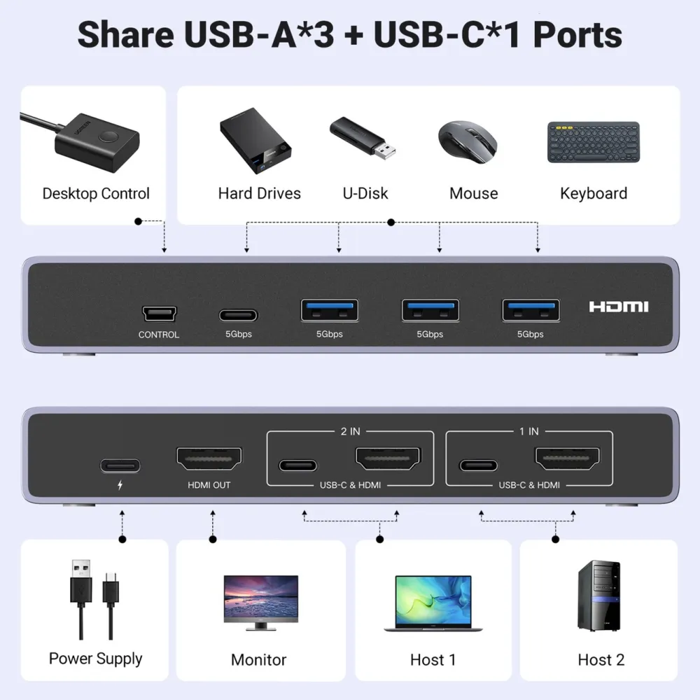 Ugreen Datatilbehør|Ergonomi|8K HDMI KVM-switch for 2 datamaskiner